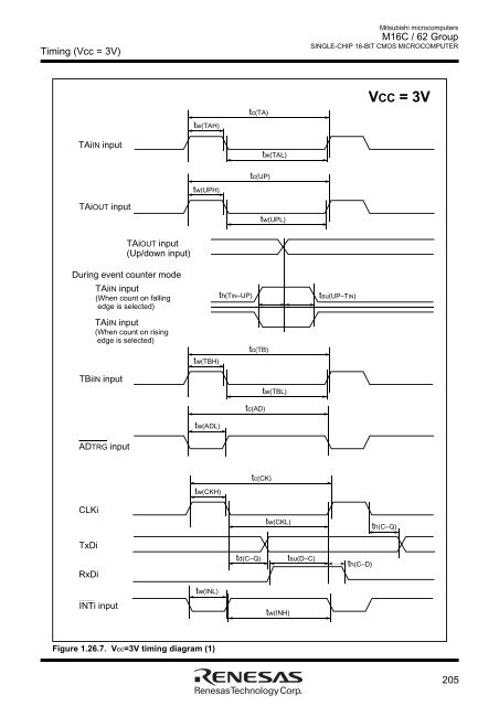 M16C/62 Group DATASHEET