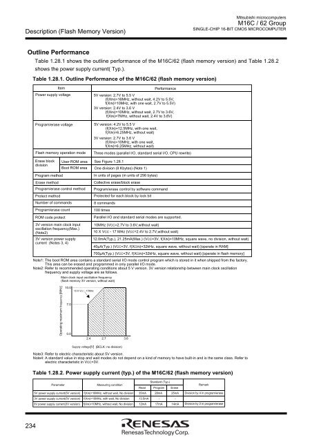 M16C/62 Group DATASHEET