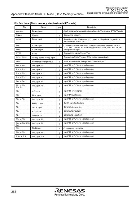 M16C/62 Group DATASHEET