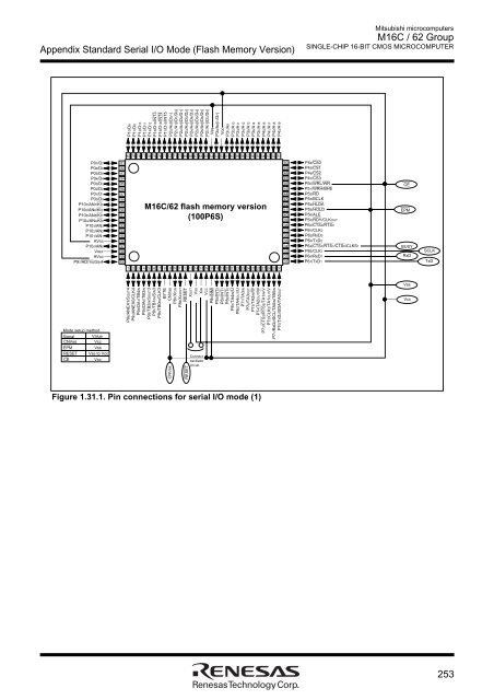 M16C/62 Group DATASHEET