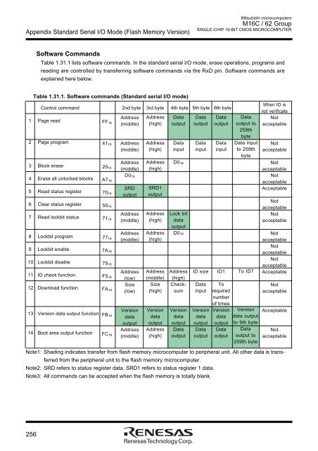 M16C/62 Group DATASHEET