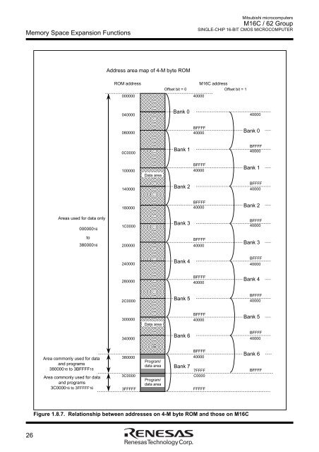 M16C/62 Group DATASHEET