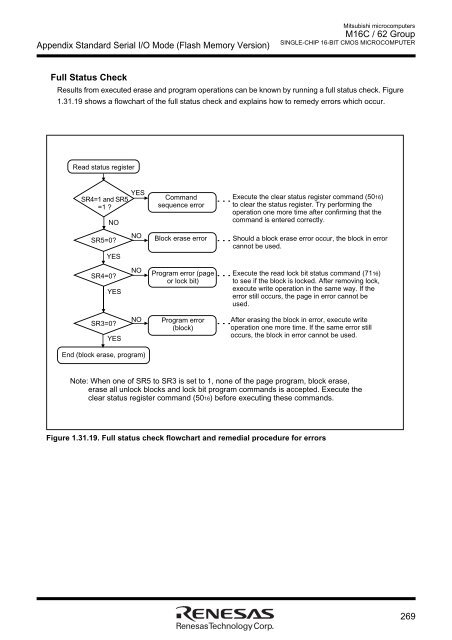 M16C/62 Group DATASHEET