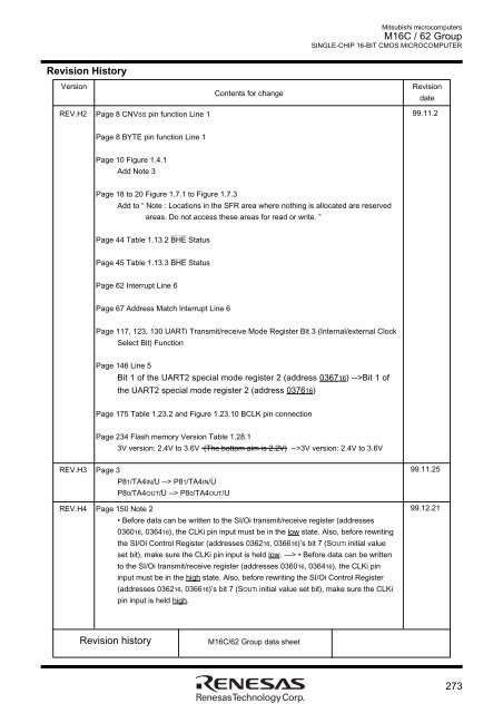 M16C/62 Group DATASHEET