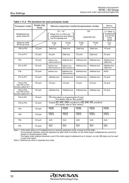 M16C/62 Group DATASHEET