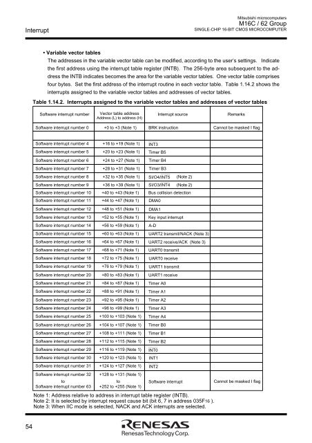 M16C/62 Group DATASHEET