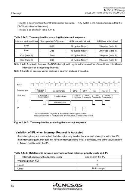 M16C/62 Group DATASHEET