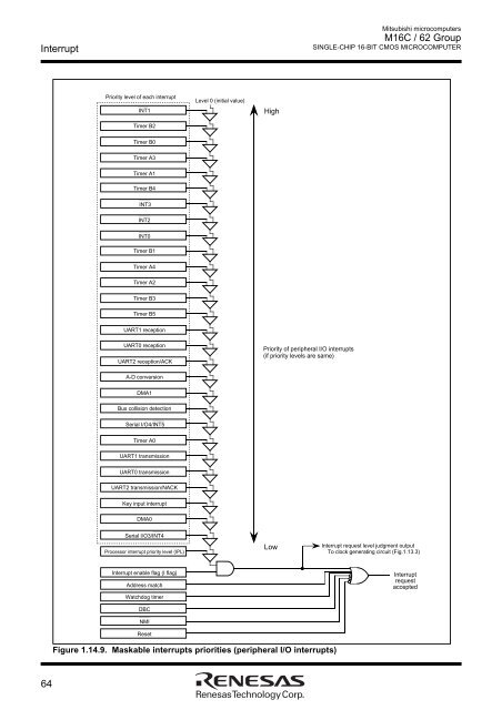 M16C/62 Group DATASHEET