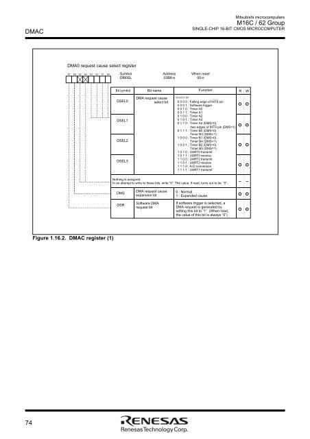 M16C/62 Group DATASHEET