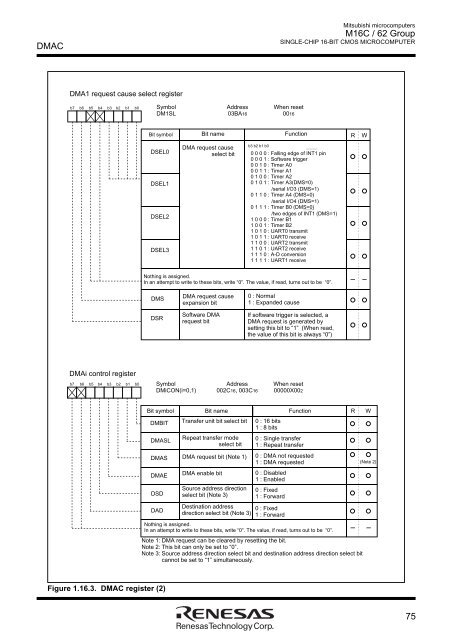 M16C/62 Group DATASHEET