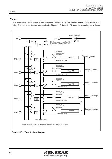 M16C/62 Group DATASHEET