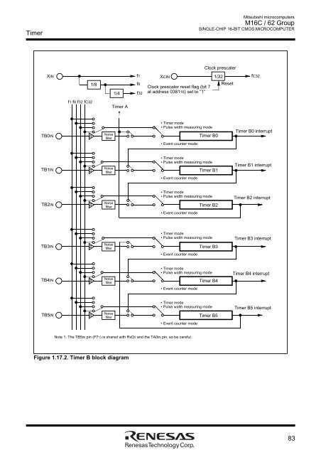 M16C/62 Group DATASHEET