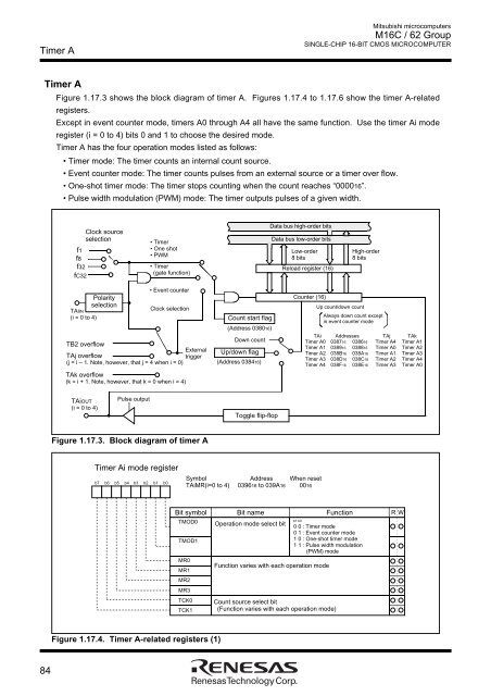 M16C/62 Group DATASHEET