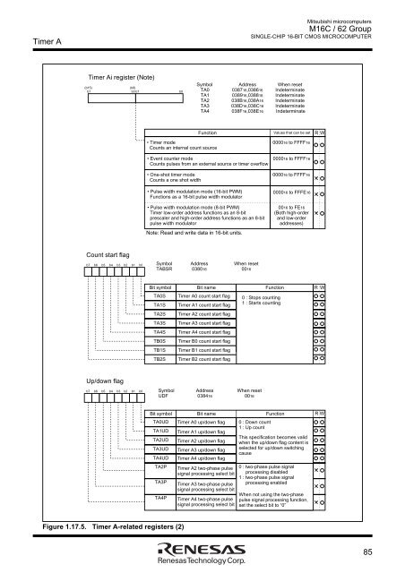 M16C/62 Group DATASHEET