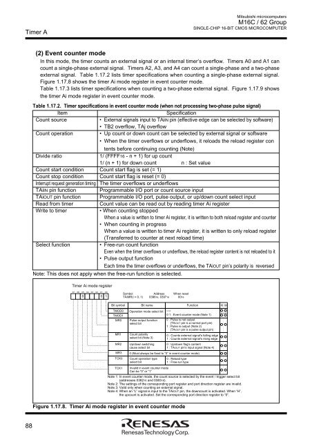 M16C/62 Group DATASHEET