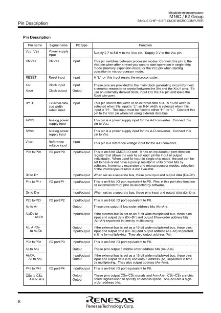 M16C/62 Group DATASHEET