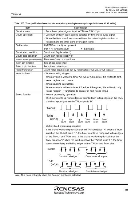 M16C/62 Group DATASHEET