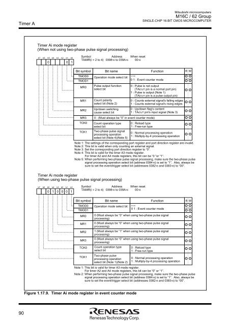 M16C/62 Group DATASHEET