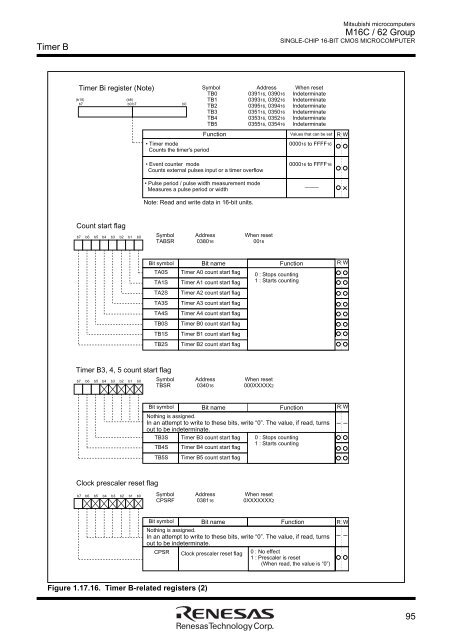 M16C/62 Group DATASHEET