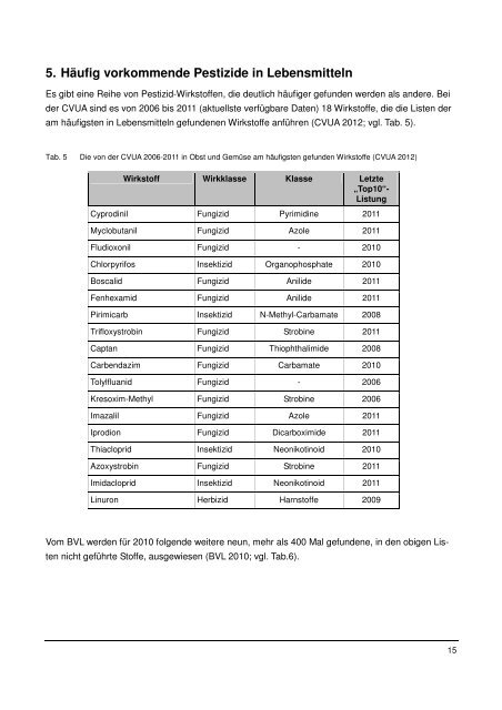 Mehrfachbelastungen durch Pestizide auf Mensch und Umwelt