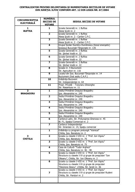 sedii sectii votare - Prefectura Ilfov