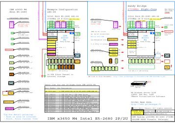 IBM x3650 M4 Intel E5-2680 2P/2U - GoldenEggs x86-64 Servers