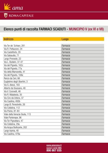 Elenco punti di raccolta FARMACI SCADUTI - MUNICIPIO V ... - Ama