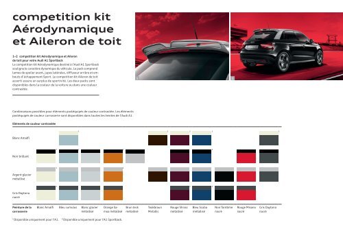 A1 Sportback competition kit AÃ©rodynamique et Aileron de toit