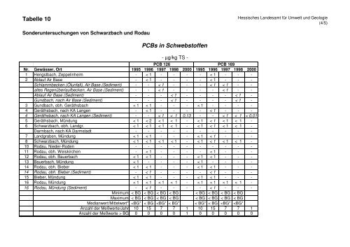 Hessisches Landesamt für Umwelt und Geologie Orientierende ...