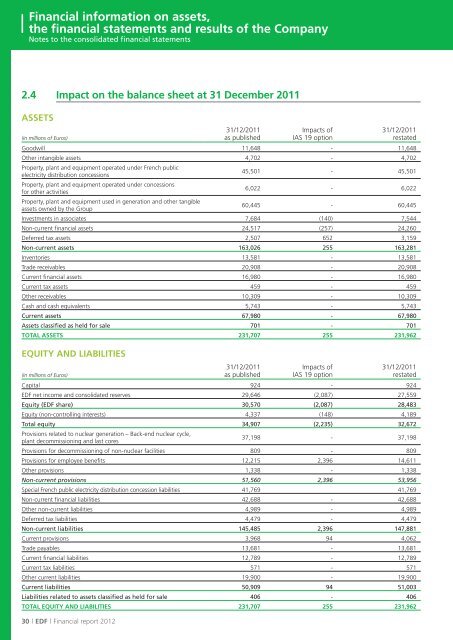 PDF, 1.6 Mb - Shareholders and investors - EDF