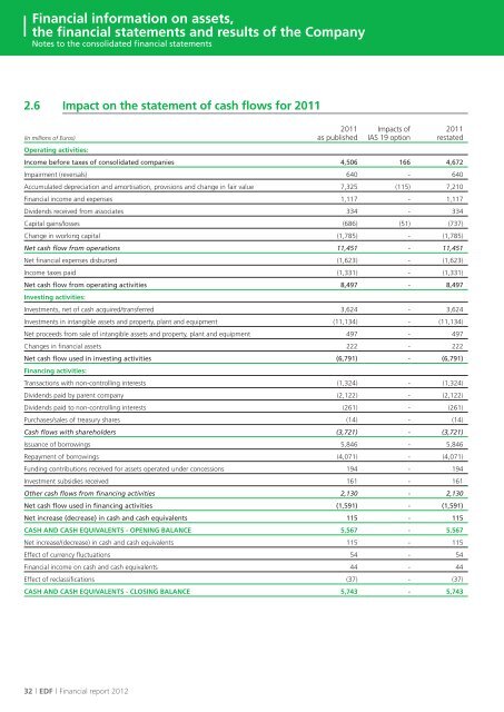 PDF, 1.6 Mb - Shareholders and investors - EDF