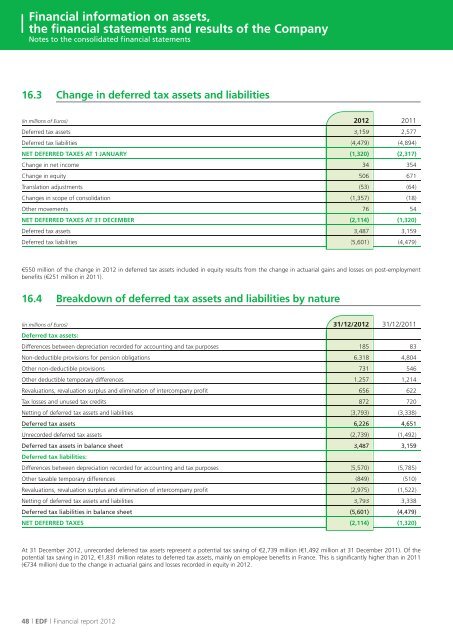 PDF, 1.6 Mb - Shareholders and investors - EDF