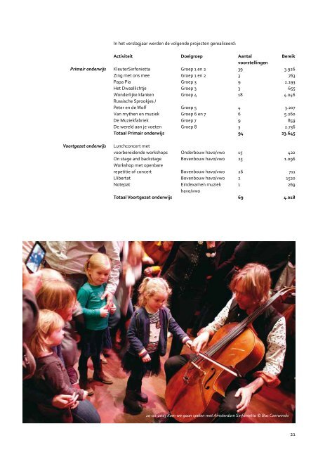 jaarverslag 2012 - Concertgebouw