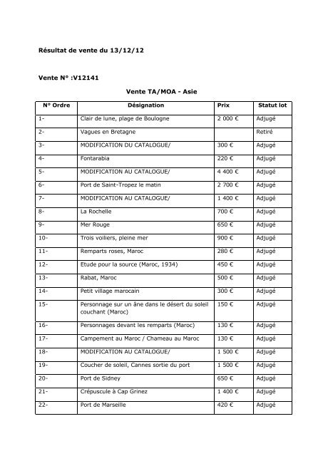 tÃ©lÃ©charger le rÃ©sultat des ventes (PDF) - CABINET D'EXPERTISE ...