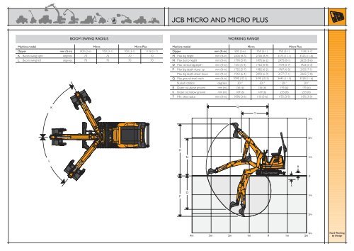 Excavator Micro-MicroPlus - Plant Hire UK Limited