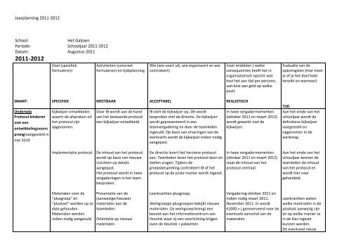 Jaarplanning 2011-2012 School: Het Galjoen Periode: Schooljaar ...