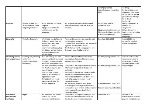 Jaarplanning 2011-2012 School: Het Galjoen Periode: Schooljaar ...