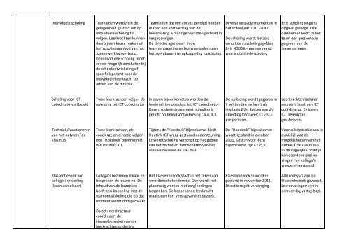 Jaarplanning 2011-2012 School: Het Galjoen Periode: Schooljaar ...