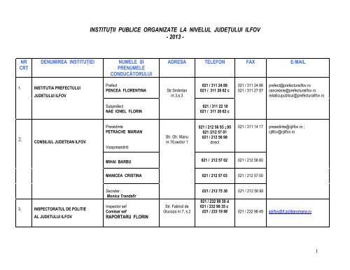 institu ii publice organizate la nivelul jude ului ilfov - 2013 - Consiliul ...