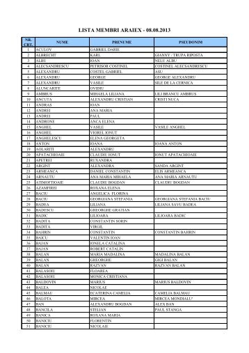 LISTA MEMBRI ARAIEX - 08.08.2013