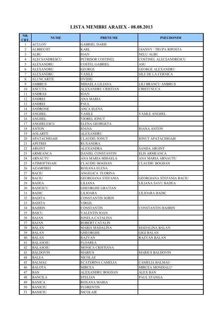 LISTA MEMBRI ARAIEX - 08.08.2013