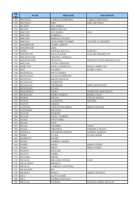 LISTA MEMBRI ARAIEX - 08.08.2013