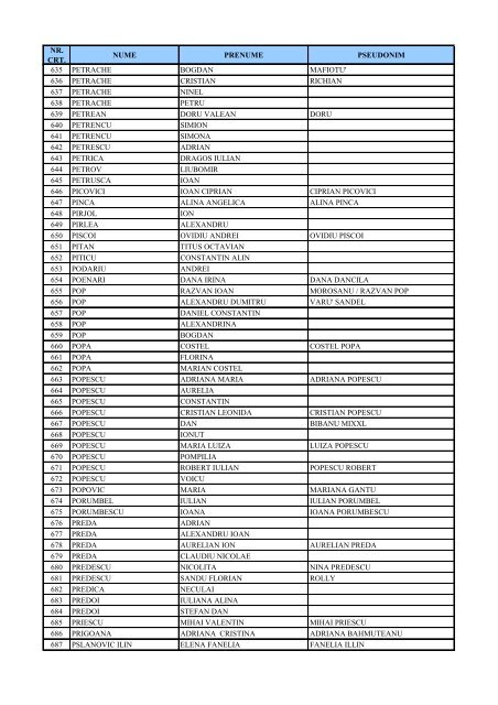 LISTA MEMBRI ARAIEX - 08.08.2013