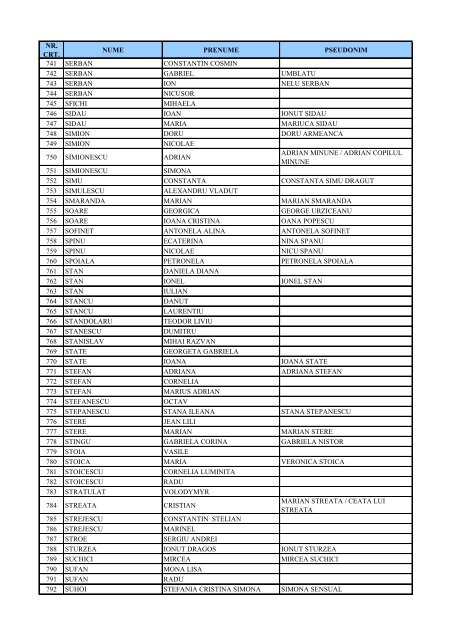 LISTA MEMBRI ARAIEX - 08.08.2013