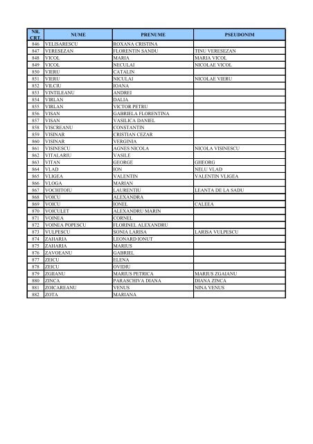 LISTA MEMBRI ARAIEX - 08.08.2013