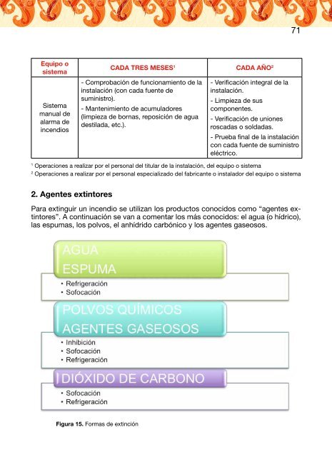 Medidas de pre y pro contra incendios