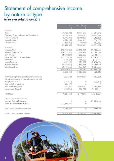 Annual Report - City of Gosnells