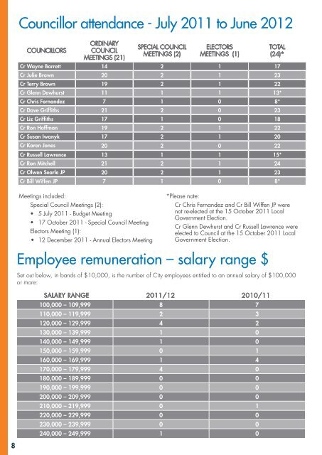 Annual Report - City of Gosnells