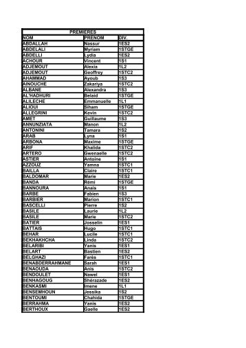 PREMIERES NOM PRENOM DIV. ABDALLAH Nassur 1ES2 ...