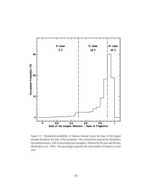 Forming Binary Near-Earth Asteroids From Tidal Disruptions